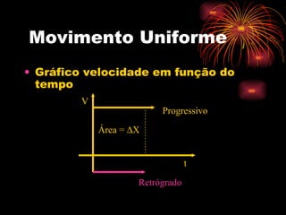 Movimento Uniforme Gráfico velocidade em função do tempo V t Retrógrado Progressivo Área =   X 