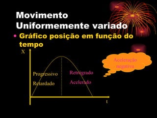 Movimento Uniformemente variado Gráfico posição em função do tempo X t Retrógrado Acelerado Progressivo Retardado Aceleração negativa 