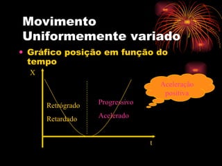 Movimento Uniformemente variado Gráfico posição em função do tempo X t Progressivo Acelerado Retrógrado Retardado Aceleração positiva 