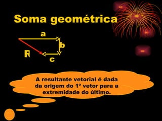 Soma geométrica   R a c b A resultante vetorial é dada da origem do 1º vetor para a extremidade do último. 