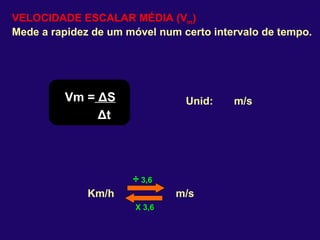 VELOCIDADE ESCALAR MÉDIA (V m ) Mede a rapidez de um móvel num certo intervalo de tempo. Vm =   Δ S Δ t Unid:  m/s Km/h m/s ÷  3,6 X 3,6 