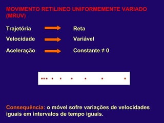 MOVIMENTO RETILINEO UNIFORMEMENTE VARIADO (MRUV) Trajetória  Reta   Velocidade  Variável   Aceleração   Constante  ≠  0 Consequência:  o móvel sofre variações de velocidades iguais em intervalos de tempo iguais. 