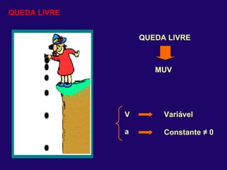 QUEDA LIVRE QUEDA LIVRE MUV V Variável a Constante  ≠  0 