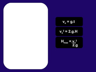 v o  = g.t v o 2  = 2.g.H H max  =  v o 2 2.g 