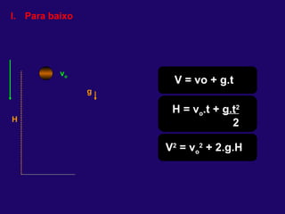 Para baixo  g v o V = vo + g.t H = v o .t +  g.t 2 2 V 2  = v o 2  + 2.g.H H 