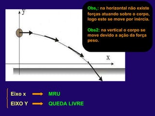 Eixo x MRU EIXO Y   QUEDA LIVRE Obs 1 :   na horizontal não existe forças atuando sobre o corpo, logo este se move por inércia. Obs2:   na vertical o corpo se move devido a ação da força peso. 