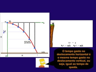 O tempo gasto no deslocamento horizontal é o mesmo tempo gasto no deslocamento vertical, ou seja, igual ao tempo de queda.  