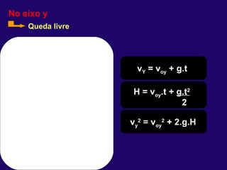 No eixo y Queda livre v Y  = v oy  + g.t H = v oy .t +  g.t 2 2 v y 2  = v oy 2  + 2.g.H 