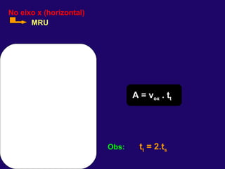 No eixo x (horizontal) MRU A = v ox  . t t Obs:   t t  = 2.t s 