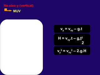 No eixo y (vertical) v y  = v oy  – g.t H  = v oy .t –  g.t 2 2 v y 2  = v oy 2  – 2.g.H MUV 