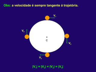 C  V 1   V 2   V 3   V 4   | V 1 |  =  | V 2 |  =  | V 3 |  =  | V 4 | Obs:  a velocidade é sempre tangente á trajetória. 