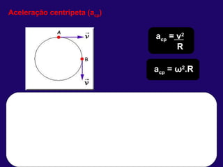 Aceleração centrípeta (a cp ) a cp  =  v 2 R a cp  =  ω 2 .R 