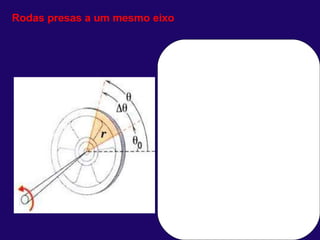 Rodas presas a um mesmo eixo 