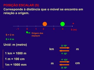 POSIÇÃO ESCALAR (S) Corresponde à distância que o móvel se encontra em relação a origem. Unid: m (metro) 1 km = 1000 m 1 m = 100 cm 1m = 1000 mm km m cm m X 10 3 ÷  10 3 ÷  1O 2 x  10 2 + 0 1 2 3 4 - 1 S (m) S = 2 m S = 4 m Origem dos espaços 