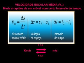 VELOCIDADE ESCALAR MÉDIA (Vm)
Mede a rapidez de um móvel num certo intervalo de tempo.




            Δt



                        ÷ 3,6

                 Km/h              m/s
                        X 3,6
 