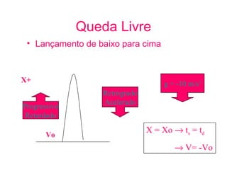 Queda Livre
 • Lançamento de baixo para cima



X+                                  g = -10 m/s2
                  Retrógrado
                  Acelerado
Progressivo
 Retardado
                               X = Xo → ts = td
       Vo
                                            → V= -Vo
 