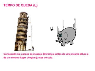 TEMPO DE QUEDA (tq)


                                                tq = √2.H




Consequência: corpos de massas diferentes soltos de uma mesma altura e
de um mesmo lugar chegam juntos ao solo.
 