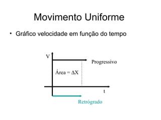 Movimento Uniforme
• Gráfico velocidade em função do tempo


            V
                             Progressivo

                Área = ∆X


                                     t

                        Retrógrado
 