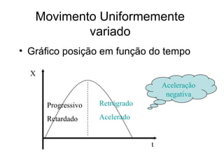 Movimento Uniformemente
           variado
• Gráfico posição em função do tempo

  X
                                     Aceleração
                                      negativa
      Progressivo   Retrógrado

      Retardado     Acelerado


                                 t
 