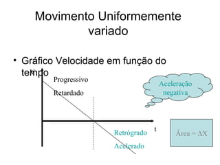 Movimento Uniformemente
            variado

• Gráfico Velocidade em função do
  tempo
    V
        Progressivo
                                     Aceleração
        Retardado                     negativa




                      Retrógrado t        Área = ∆X
                      Acelerado
 
