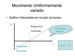 Movimento Uniformemente
           variado
• Gráfico Velocidade em função do tempo

  V
                    Progressivo
                                      Aceleração
                    Acelerado          Positiva



                                  t
       Retrógrado                          Área = ∆X

       Retardado
 