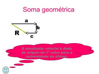 Soma geométrica
     a
             b
R        c

    A resultante vetorial é dada
    da origem do 1º vetor para a
      extremidade do último.
 