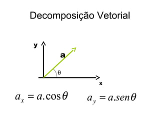 Decomposição Vetorial

     y
            a

           θ
                    X


a x = a. cos θ   a y = a.senθ
 