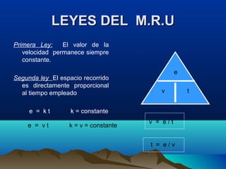 LEYES DEL M.R.U
Primera Ley:    El valor de la
   velocidad permanece siempre
   constante.
                                                e
Segunda ley El espacio recorrido
  es directamente proporcional
  al tiempo empleado                     v          t


     e = kt        k = constante
                                      v = e/t
    e = vt        k = v = constante


                                      t = e/v
 