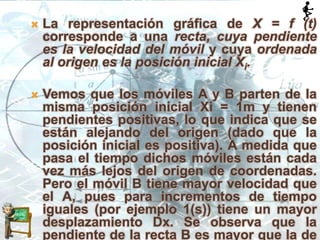  La representación gráfica de X = f (t)
corresponde a una recta, cuya pendiente
es la velocidad del móvil y cuya ordenada
al origen es la posición inicial Xi.
 Vemos que los móviles A y B parten de la
misma posición inicial Xi = 1m y tienen
pendientes positivas, lo que indica que se
están alejando del origen (dado que la
posición inicial es positiva). A medida que
pasa el tiempo dichos móviles están cada
vez más lejos del origen de coordenadas.
Pero el móvil B tiene mayor velocidad que
el A, pues para incrementos de tiempo
iguales (por ejemplo 1(s)) tiene un mayor
desplazamiento Dx. Se observa que la
pendiente de la recta B es mayor que la de
 