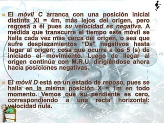  El móvil C arranca con una posición inicial
distinta Xi = 4m, más lejos del origen, pero
regresa a él pues su velocidad es negativa. A
medida que transcurre el tiempo este móvil se
halla cada vez más cerca del origen, o sea que
sufre desplazamientos “Dx” negativos hasta
llegar al origen; cosa que ocurre a los 5 (s) de
iniciado el movimiento. Luego de llegar al
origen continúa con M.R.U. dirigiéndose ahora
hacia posiciones negativas.
 El móvil D está en un estado de reposo, pues se
halla en la misma posición X = 1m en todo
momento. Vemos que su pendiente es cero,
correspondiendo a una recta horizontal:
velocidad nula.
 
