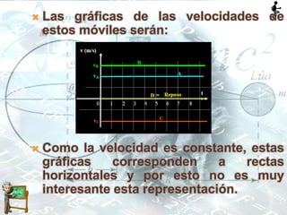  Las gráficas de las velocidades de
estos móviles serán:
 Como la velocidad es constante, estas
gráficas corresponden a rectas
horizontales y por esto no es muy
interesante esta representación.
 