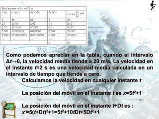 Como podemos apreciar en la tabla, cuando el intervalo
Δt→0, la velocidad media tiende a 20 m/s. La velocidad en
el instante t=2 s es una velocidad media calculada en un
intervalo de tiempo que tiende a cero.
Calculamos la velocidad en cualquier instante t
La posición del móvil en el instante t es x=5t2+1
La posición del móvil en el instante t+Dt es :
x'=5(t+Dt)2+1=5t2+10tDt+5Dt2+1
 