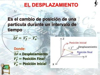 EL DESPLAZAMIENTO
Es el cambio de posición de una
partícula durante un intervalo de
tiempo
 
