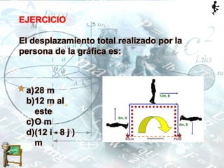 EJERCICIO
El desplazamiento total realizado por la
persona de la gráfica es:
a)28 m
b)12 m al
este
c)O m
d)(12 i - 8 j )
m
 