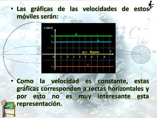 • Las gráficas de las velocidades de estos
móviles serán:
• Como la velocidad es constante, estas
gráficas corresponden a rectas horizontales y
por esto no es muy interesante esta
representación.
 