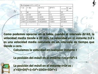 Como podemos apreciar en la tabla, cuando el intervalo Δt→0, la
velocidad media tiende a 20 m/s. La velocidad en el instante t=2 s
es una velocidad media calculada en un intervalo de tiempo que
tiende a cero.
Calculamos la velocidad en cualquier instante t
La posición del móvil en el instante t es x=5t2+1
La posición del móvil en el instante t+Dt es :
x'=5(t+Dt)2+1=5t2+10tDt+5Dt2+1
 