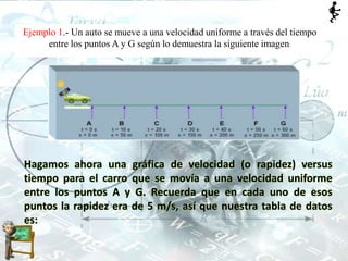 Ejemplo 1.- Un auto se mueve a una velocidad uniforme a través del tiempo
entre los puntos A y G según lo demuestra la siguiente imagen:
Hagamos ahora una gráfica de velocidad (o rapidez) versus
tiempo para el carro que se movía a una velocidad uniforme
entre los puntos A y G. Recuerda que en cada uno de esos
puntos la rapidez era de 5 m/s, así que nuestra tabla de datos
es:
 