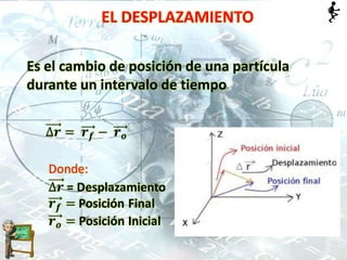 EL DESPLAZAMIENTO
Es el cambio de posición de una partícula
durante un intervalo de tiempo
 