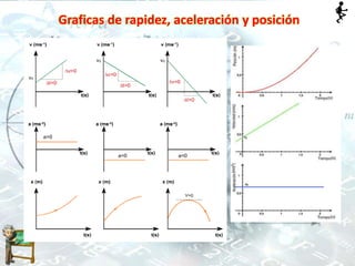 Graficas de rapidez, aceleración y posición
 