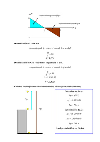 Determinación del valor de t.
La pendiente de la recta es el valor de la gravedad
8,9
20
t
t = 2,04 s
Determinación de V, la velocidad de impacto con el piso.
La pendiente de la recta es el valor de la gravedad
8,9
6 t
V
V = 9,8(6-2,04)
V = 38,8 m/s
Con estos valores podemos calcular las áreas de los triángulos (desplazamientos)
V
20
t 6
-V
t
Desplazamiento positivo ( y1)
Desplazamiento negativo ( y2)
y1
y2
Determinación de y1
y1 = t(20/2)
y1 = 2,04(20/2)
y1 = 20,4 m
Determinación de y2
y2 = (6-t)(38,8/2)
y2 = 3,96(38,8/2)
y2 = 76,8 m
La altura del edificio es: 56,4 m
 