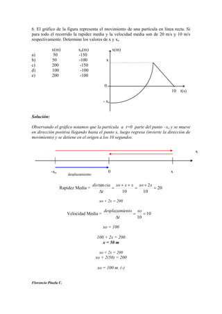 6. El gráfico de la figura representa el movimiento de una partícula en línea recta. Si
para todo el recorrido la rapidez media y la velocidad media son de 20 m/s y 10 m/s
respectivamente. Determine los valores de x y xo
x(m) xo(m) x(m)
a) 50 -150
b) 50 -100 x
c) 200 -150
d) 100 -100
e) 200 -100
0
10 t(s)
- xo
Solución:
Observando el gráfico notamos que la partícula a t=0 parte del punto –xo y se mueve
en dirección positiva llegando hasta el punto x, luego regresa (invierte la dirección de
movimiento) y se detiene en el origen a los 10 segundos.
Rapidez Media = 20
10
2
10
tan xxoxxxo
t
ciadis
xo + 2x = 200
Velocidad Media = 10
10
xo
t
entodesplazami
xo = 100
100 + 2x = 200
x = 50 m
xo + 2x = 200
xo + 2(50) = 200
xo = 100 m. (-)
Florencio Pinela C.
x
0-xo x
desplazamiento
 