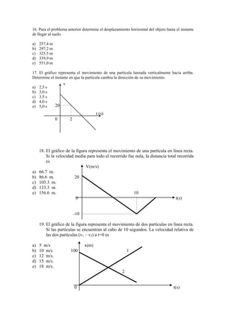 16. Para el problema anterior determine el desplazamiento horizontal del objeto hasta el instante
de llegar al suelo.
a) 257,4 m
b) 297,2 m
c) 325,5 m
d) 339,9 m
e) 551,0 m
17. El gráfico representa el movimiento de una partícula lanzada verticalmente hacia arriba.
Determine el instante en que la partícula cambia la dirección de su movimiento.
a) 2,5 s
b) 3,0 s
c) 3,5 s
d) 4,0 s
e) 5,0 s
18. El gráfico de la figura representa el movimiento de una partícula en línea recta.
Si la velocidad media para todo el recorrido fue nula, la distancia total recorrida
es
V(m/s)
a) 66.7 m.
b) 86.6 m. 20
c) 103.3 m.
d) 133.3 m.
e) 156.6 m. 10
0 t(s)
-10
19. El gráfico de la figura representa el movimiento de dos partículas en línea recta.
Si las partículas se encuentran al cabo de 10 segundos. La velocidad relativa de
las dos partículas (v1 – v2) a t=0 es
a) 5 m/s x(m)
b) 10 m/s 100 1
c) 12 m/s.
d) 15 m/s.
e) 18 m/s.
2
0 t(s)
20
20
v
(m/s)
t (s)
 