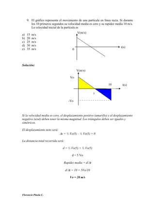 9. El gráfico representa el movimiento de una partícula en línea recta. Si durante
los 10 primeros segundos su velocidad media es cero y su rapidez media 10 m/s.
La velocidad inicial de la partícula es
a) 15 m/s
b) 20 m/s
c) 25 m/s
d) 30 m/s
e) 35 m/s
Solución:
Si la velocidad media es cero, el desplazamiento positivo (amarillo) y el desplazamiento
negativo (azul) deben tener la misma magnitud. Los triángulos deben ser iguales y
simétricos.
El desplazamiento neto será:
s = ½ Vo(5) – ½ Vo(5) = 0
La distancia total recorrida será:
d = ½ Vo(5) + ½ Vo(5)
d = 5 Vo
Rapidez media = d/ t
d/ t = 10 = 5Vo/10
Vo = 20 m/s
Florencio Pinela C.
V(m/s)
t(s)
0
V(m/s)
t(s)10
Vo
-Vo
5
 