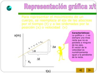 Para representar el movimiento de un
cuerpo, se reemplaza al eje de las abscisas
por el tiempo (t) y a las ordenadas por la
posición (x) o velocidad (v)
Características:
La gráfica x – t es
siempre una línea
recta que no es
paralela a ninguno
de los ejes.
El vector de la
velocidad es
numéricamente
igual a la pendiente
de la recta.
x(m)
t(s)
α
∆t
∆x
x0
x =
v · t + x0
 