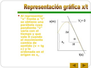 Al representar
“x” frente a “t”
se obtiene una
parábola cuya
pendiente “v”
varía con el
tiempo y que
vale 0 cuando
el movimiento
cambia de
sentido (v = tg
α) y la
ordenada en el
origen es x0. t(s)
x(m)
α
∆t
∆x
Vx= 0
x0
 