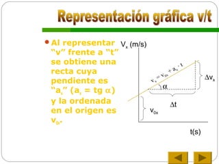 Al representar
“v” frente a “t”
se obtiene una
recta cuya
pendiente es
“ax” (ax = tg α)
y la ordenada
en el origen es
v0x.
t(s)
v0x
vx
= v0x
+ ax
· t
Vx (m/s)
α
∆t
∆vx
 