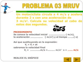 Un motociclista circula a 4 m/s y acelera
durante 2 s con una aceleración de
3 m/s2
. Calcula su velocidad al cabo de
estos dos segundos.
PRCEDIMIENTO
Se conoce la velocidad inicial ………............. ( m/s),
la aceleración …………….. ( m/s2
) y el tiempo ……..( s)
Así que sustituyendo en la expresión:
Vf
= Vi
+ at
sabremos la velocidad final
Vf
= …………..m/s +….…… m/s2 .
s = ……. m/s
REALICE EL GRÁFICO
 