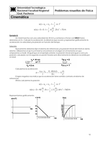Universidad Tecnológica
Nacional Facultad Regional
Gral. Pacheco
Problemas resueltos de Física
Cinemática
10
t.a.+t.v+x=x 2
00
2
1
(t)
m75=s25.
s
m
6.+t.0+0=x 2
2
2
1
(5s)
Ejemplo 8:
Un móvil marcha con una velocidad de 40 m/s y comienza a frenar con MRUV hasta
detenerse en 8 s. Calcular la aceleración, la distancia que recorre y representar gráficamente la
aceleración, la velocidad y la posición en función del tiempo.
Solución:
Nuevamente debemos fijar el sistema de referencias y la posición inicial del móvil en dicho
sistema. Utilizaremos el eje X y el móvil se encontrará en el origen en el momento en que
empezamos a medir. Al igual que en el ejemplo anterior, la posición inicial será igual a cero y la
posición calculada con la segunda ecuación horaria será directamente la distancia recorrida por
el móvil.
Calculamos la aceleración:
2
0(8s)
s
m
5-=
s8
m/s40-0
=
t
v-v
=a
El signo negativo nos indica que la aceleración tiene sentido contrario al sistema de
referencias.
Ahora calculamos la posición.
t.a.+t.v+x=x 2
00
2
1
(t)
m160=s64.)
s
m
5(-.+s8.
s
m
40+0=x 2
2
2
1
s)(8
Representamos gráficamente:
 