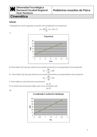 Universidad Tecnológica
Nacional Facultad Regional
Gral. Pacheco
Problemas resueltos de Física
Cinemática
4
Solución
I. Despejamos t de la segunda ecuación y lo remplazamos en la primera:
5x25
10
x
20y +=+=
II.
III. Para hallar Vx(t) hay que derivar la ecuación paramétrica correspondiente de la posición:
20
dt
dx
Vx ==
IV. Para hallar Vy(t) hay que derivar la ecuación paramétrica correspondiente de la posición:
10
dt
dy
Vy ==
V. Para hallar la ax(t) derivamos nuevamente
ax=0
VI. Lo mismo hacemos para hallar ay(t) con la ecuación Vy(t)
ay=0
VII.
 