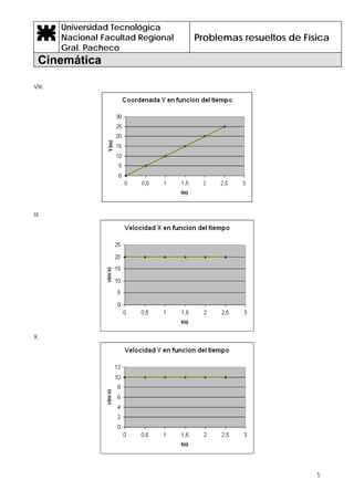 Universidad Tecnológica
Nacional Facultad Regional
Gral. Pacheco
Problemas resueltos de Física
Cinemática
5
VIII.
IX.
X.
 